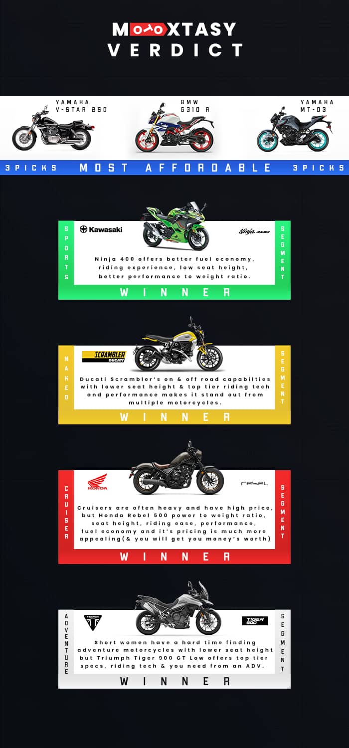 Motorcycle For Short Women Winners In Each Segments