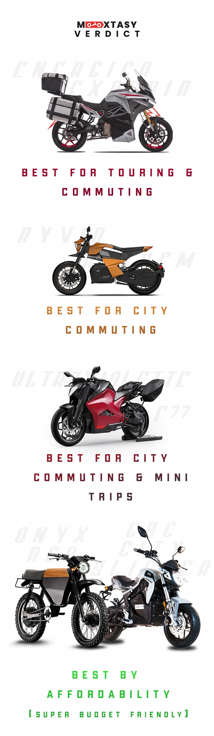 Best-Street-Legal-Electric-Motorcycle-Winners
