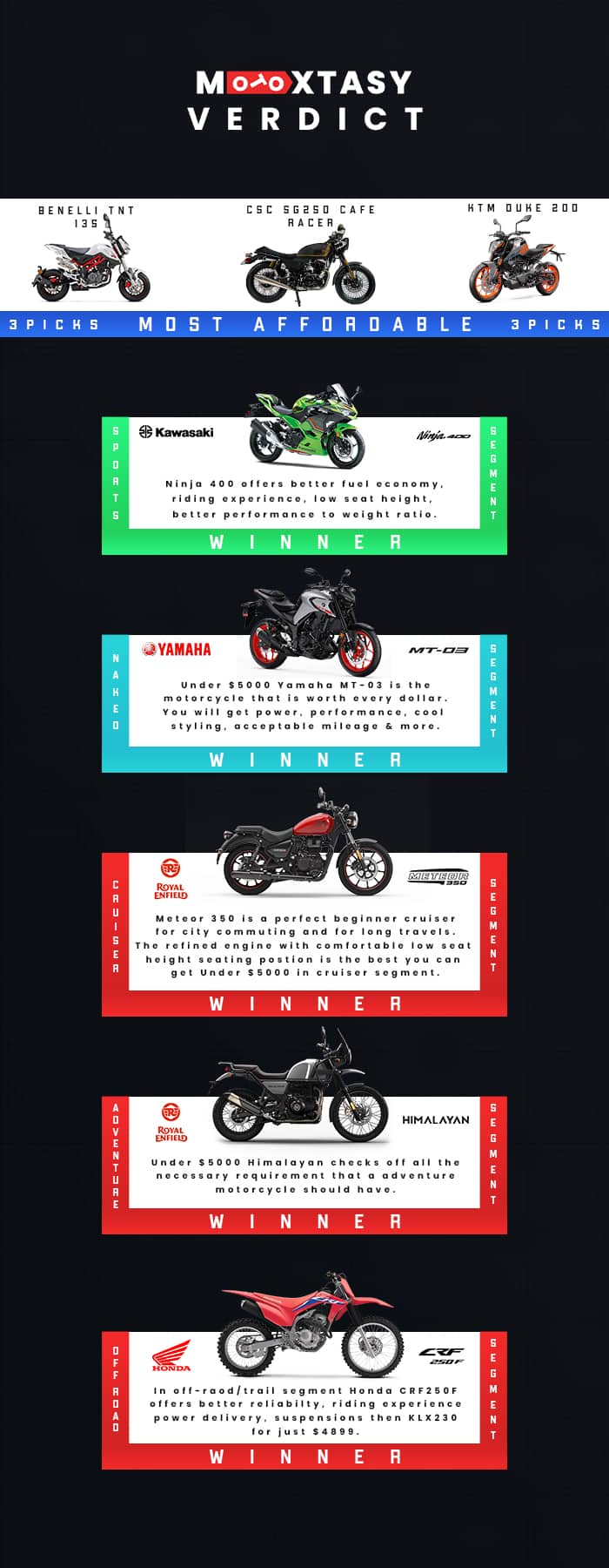 Top 20 Best Beginner Motorcycles Under $5000 In Each Segment