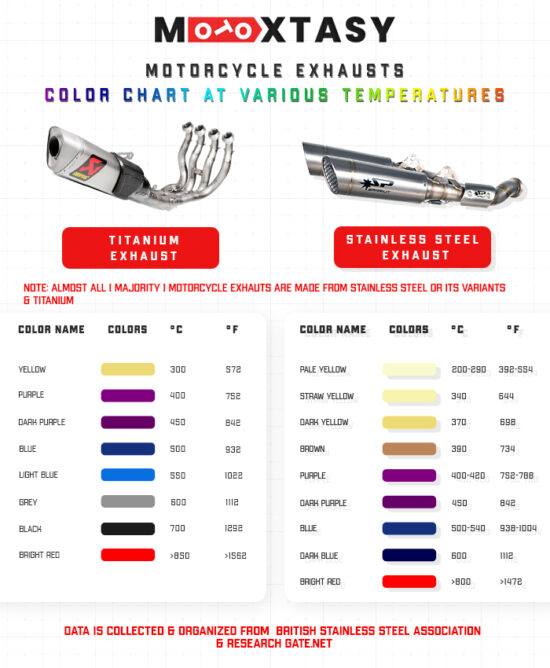 Motorcycle Exhaust Changing Color (Color Chart & Quick Fix) Motoxtasy